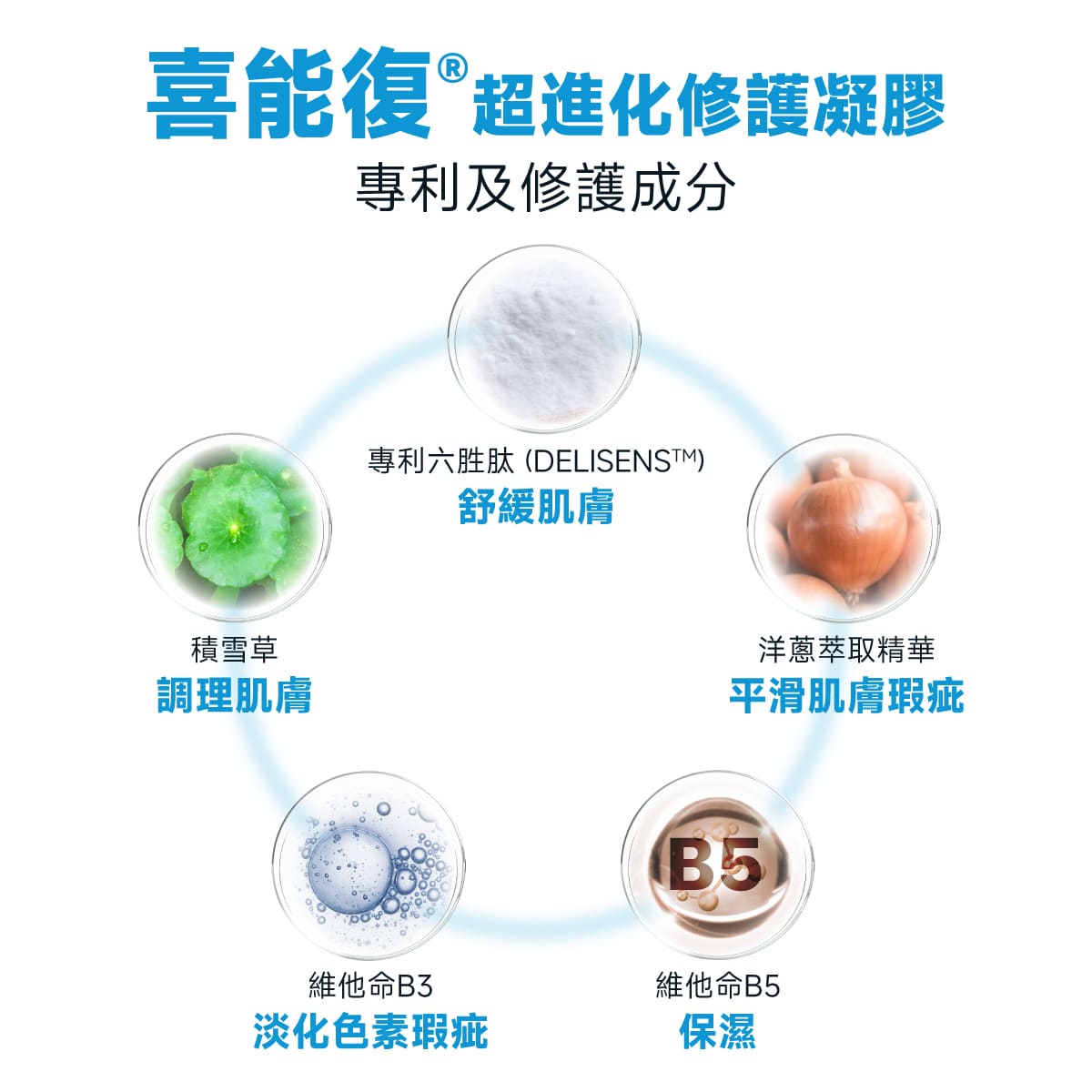 喜能復®超進化修護凝膠