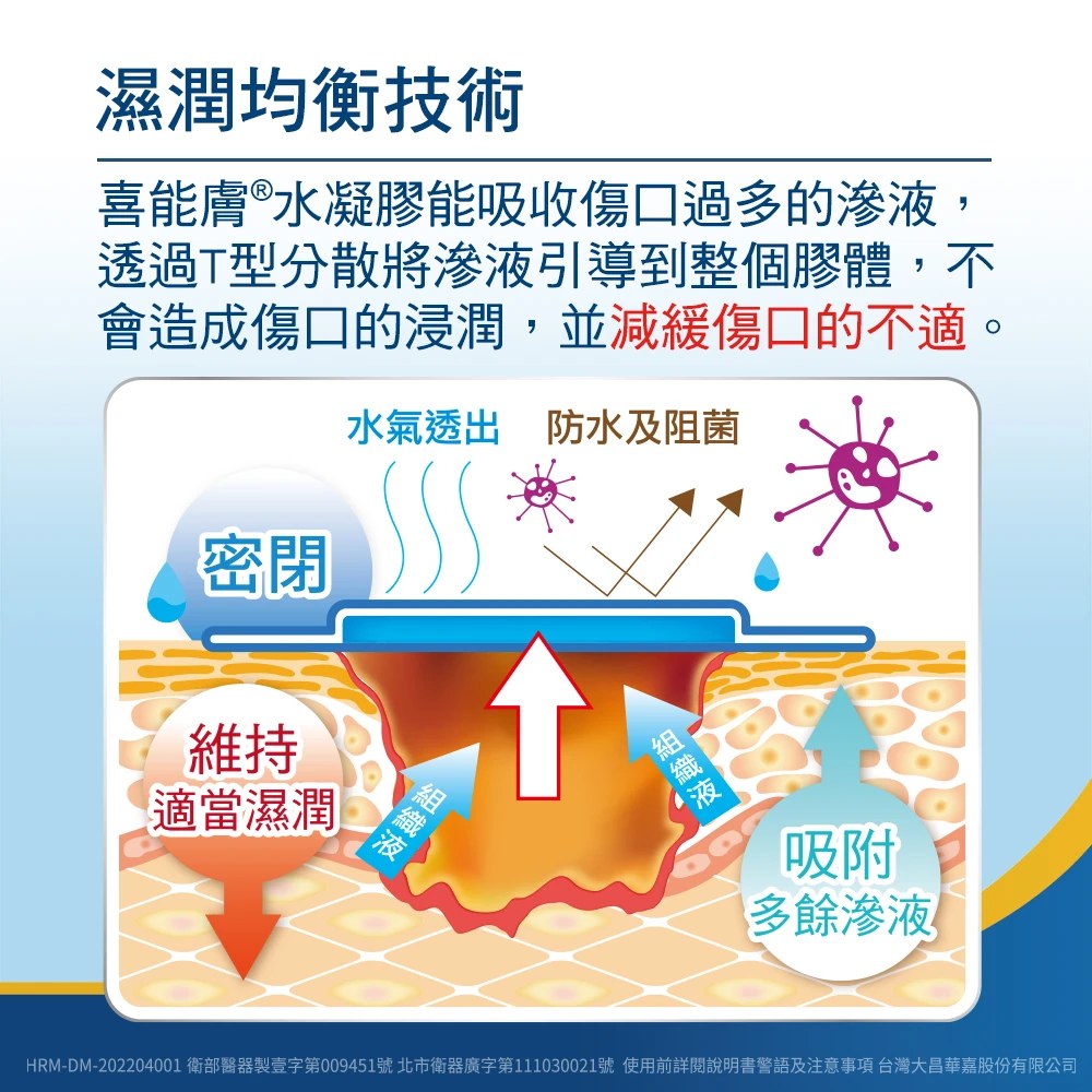HiruDerm喜能膚 水凝膠傷口敷料(滅菌)